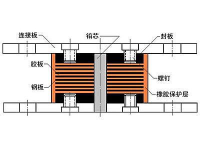 嘉黎县抗震支座施工-普通板式橡胶支座厂家